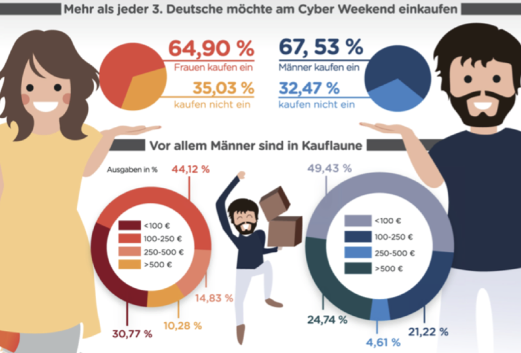 296334 infografik sample a1a723 original 1542647387