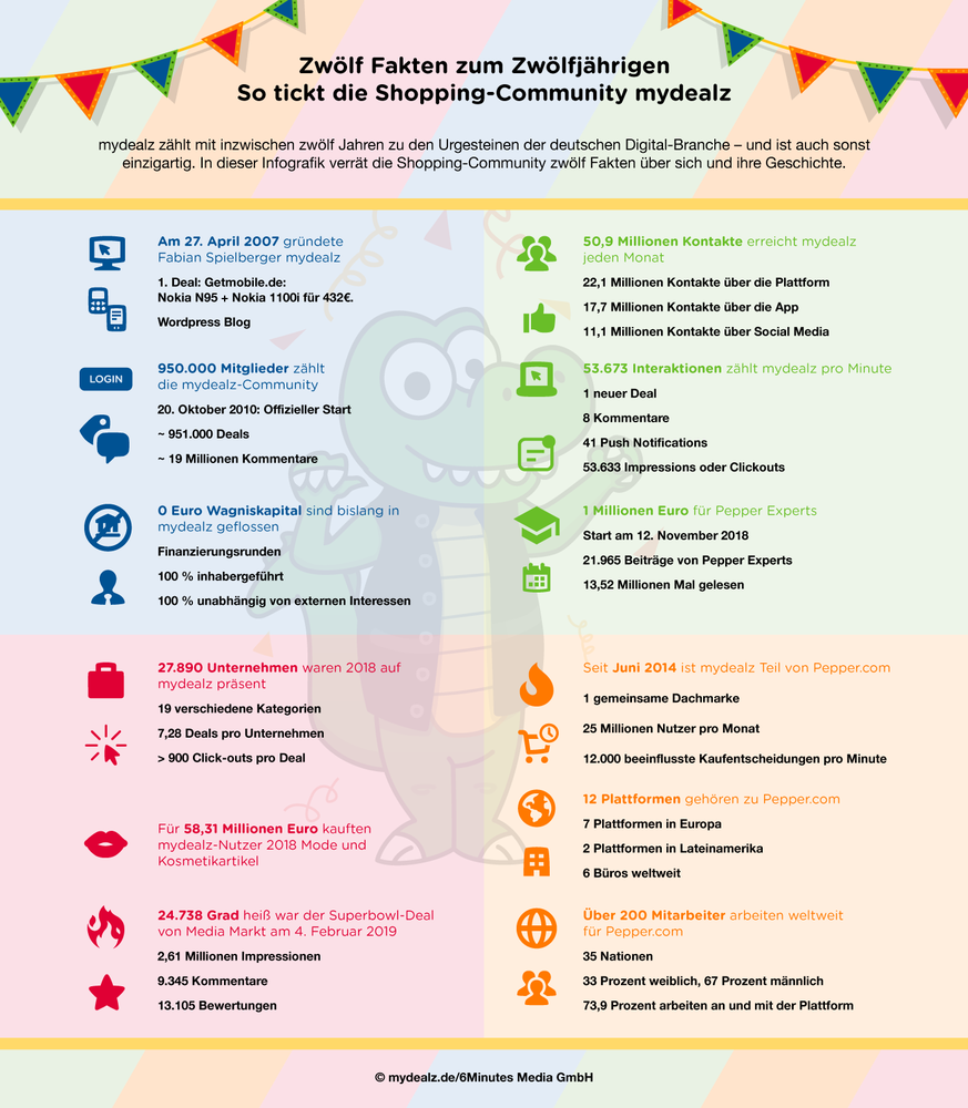 310023 20190416 mydealz birthday inforgraphic final ca176f large 1556022807