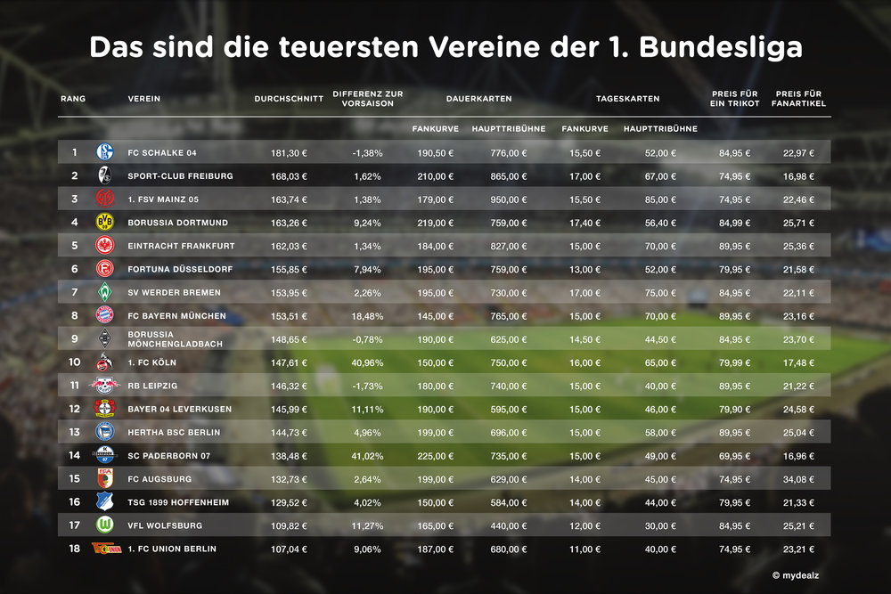 326831 20190812 bundesliga infographic 300dpi 05173d large 1565611846