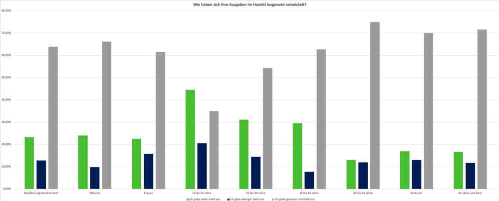 Ausgaben_Handel_insgesamt.png