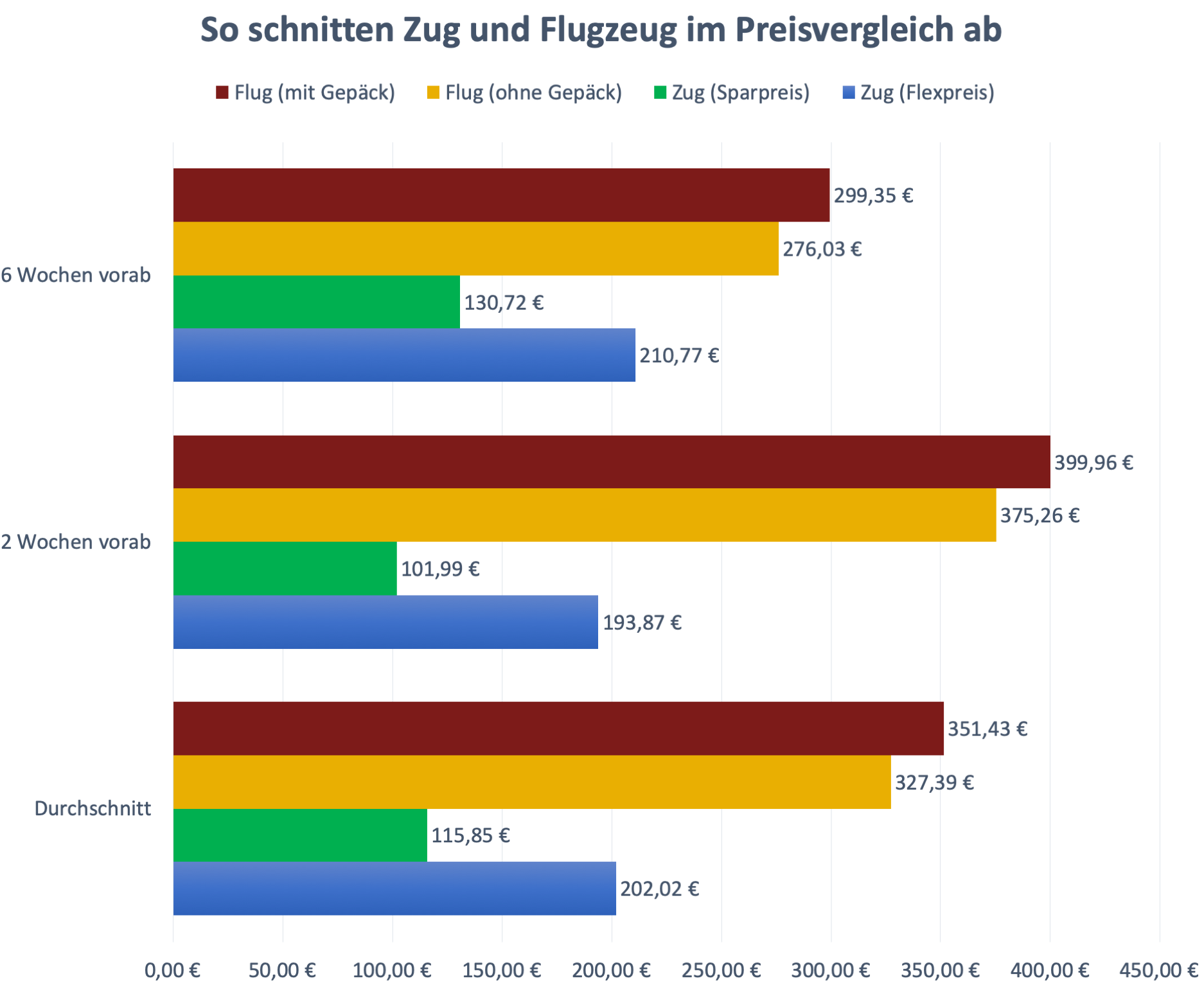 337118 flug zug preisvergleich e67b7a original 1572604122