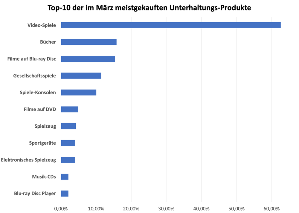 Unterhaltung_Top-10.png