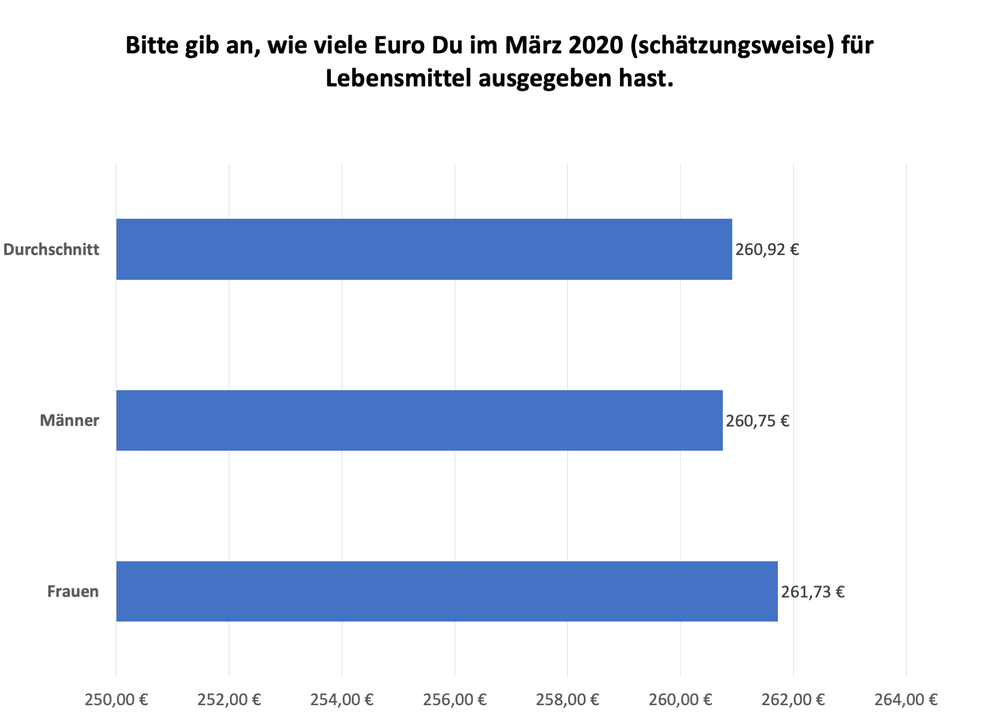 351958 ausgaben lebensmittel a665cb large 1586942350