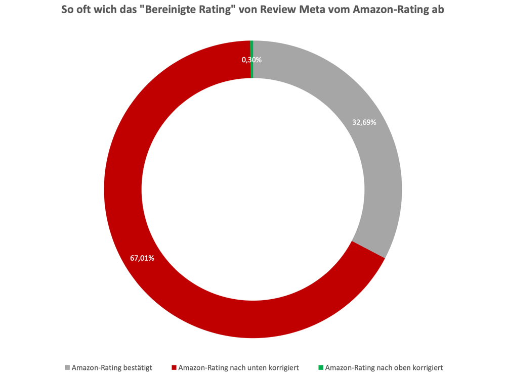 355996 abweichungen adjusted vs amazon rating c9432d large 1591346779