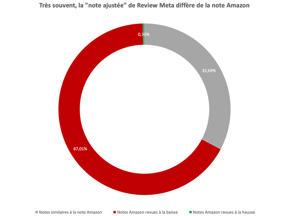 Adjusted_vs_Amazon-Rating_fr.png