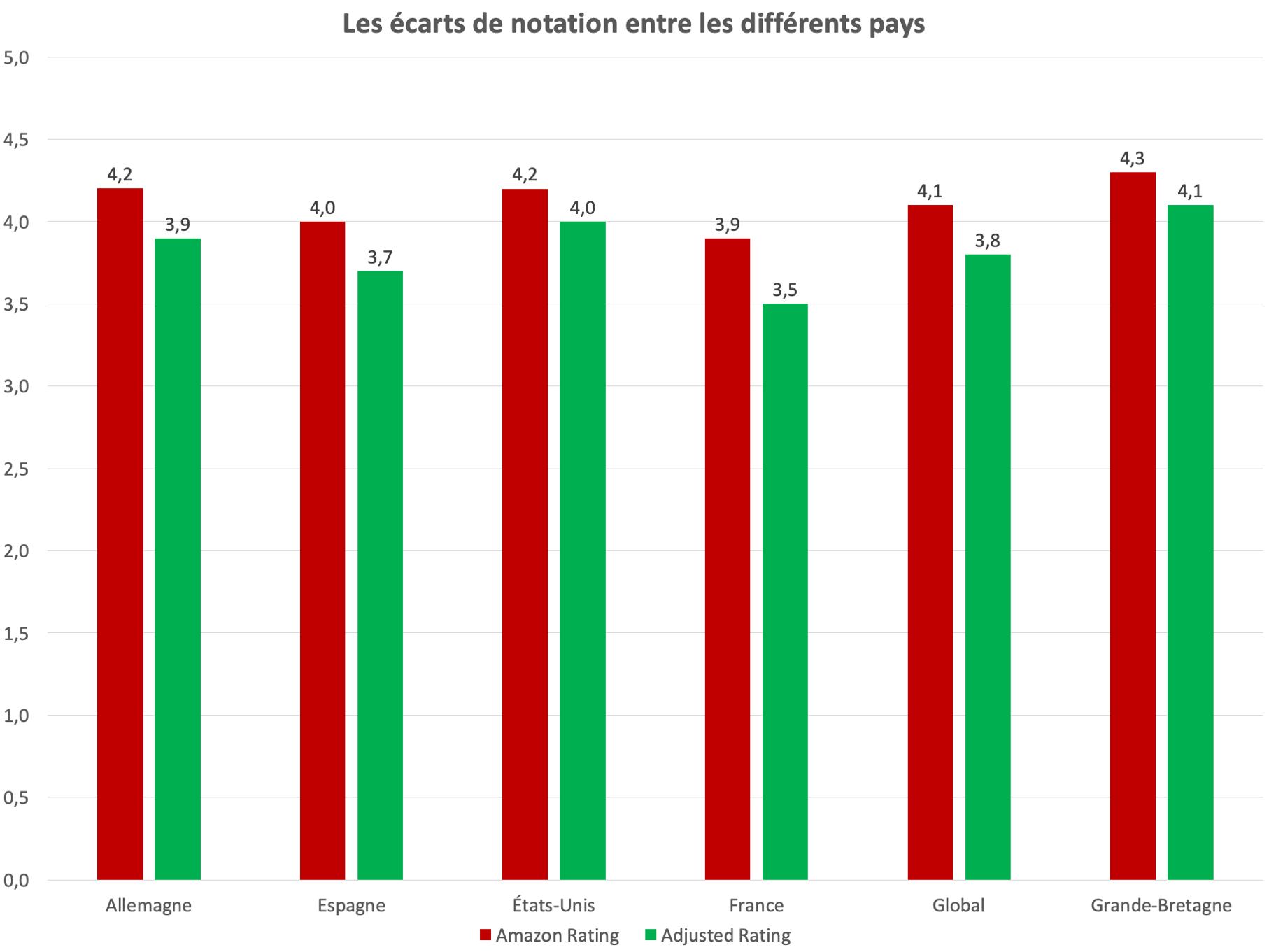357318 les%20e%cc%81carts%20de%20notation%20entre%20les%20diffe%cc%81rents%20pays 10b7b6 original 1592817043