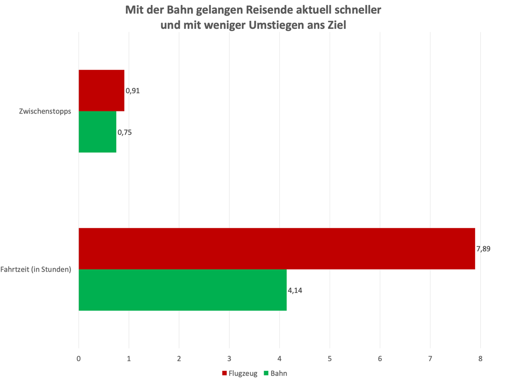 Fahrtzeit_Umstiege.png