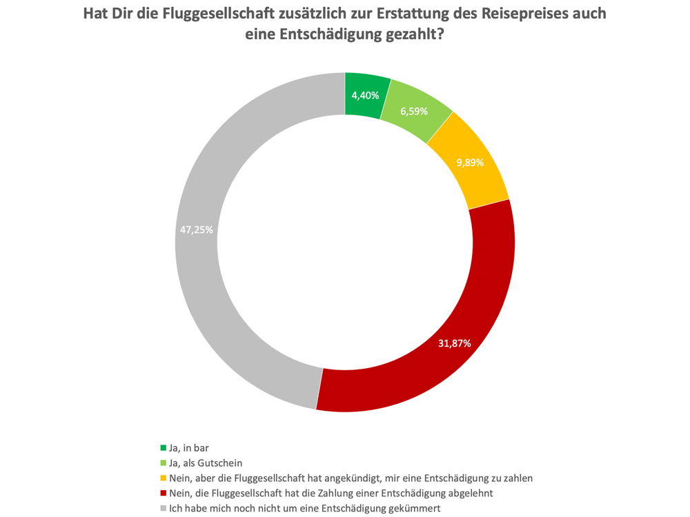 360089 entscha%cc%88digung 369853 large 1595853229