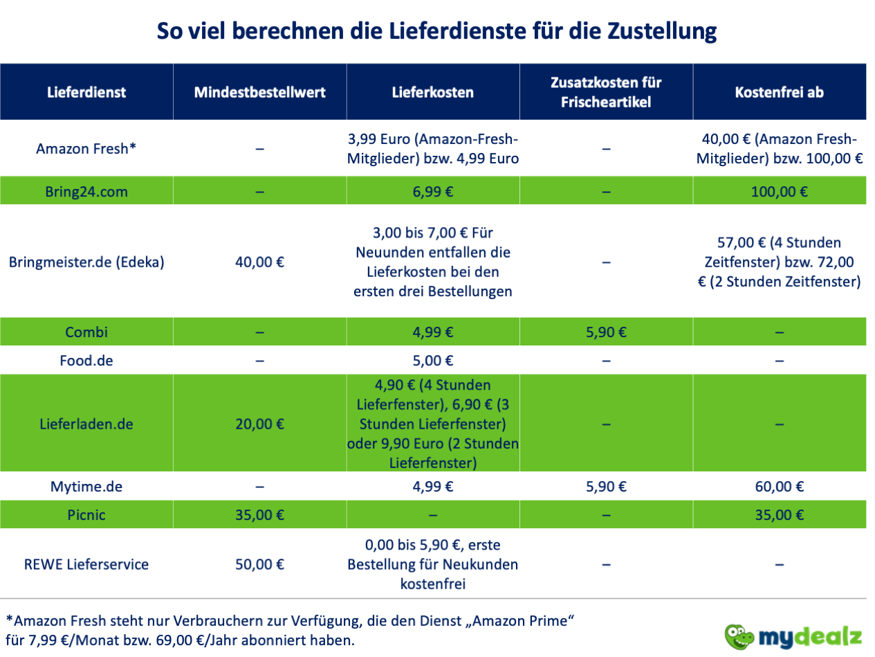 369029 zustellkosten 5e839a original 1603819551