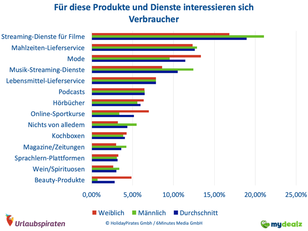 Nachfrage.png