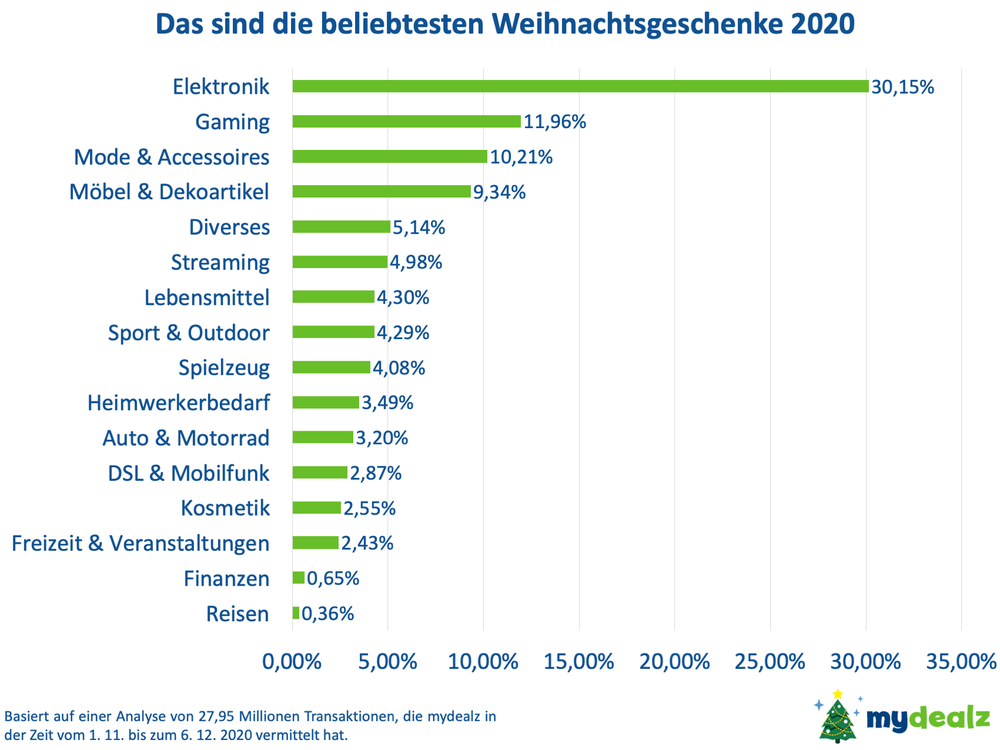 Weihnachtsgeschenke_X-Mas.png