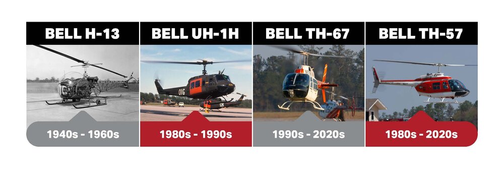Military Timeline Graphic.jpg