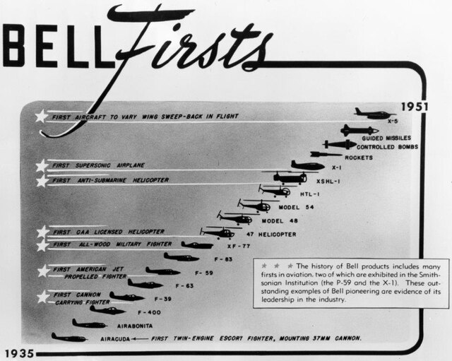 History of Bell Firsts, 1935-1951