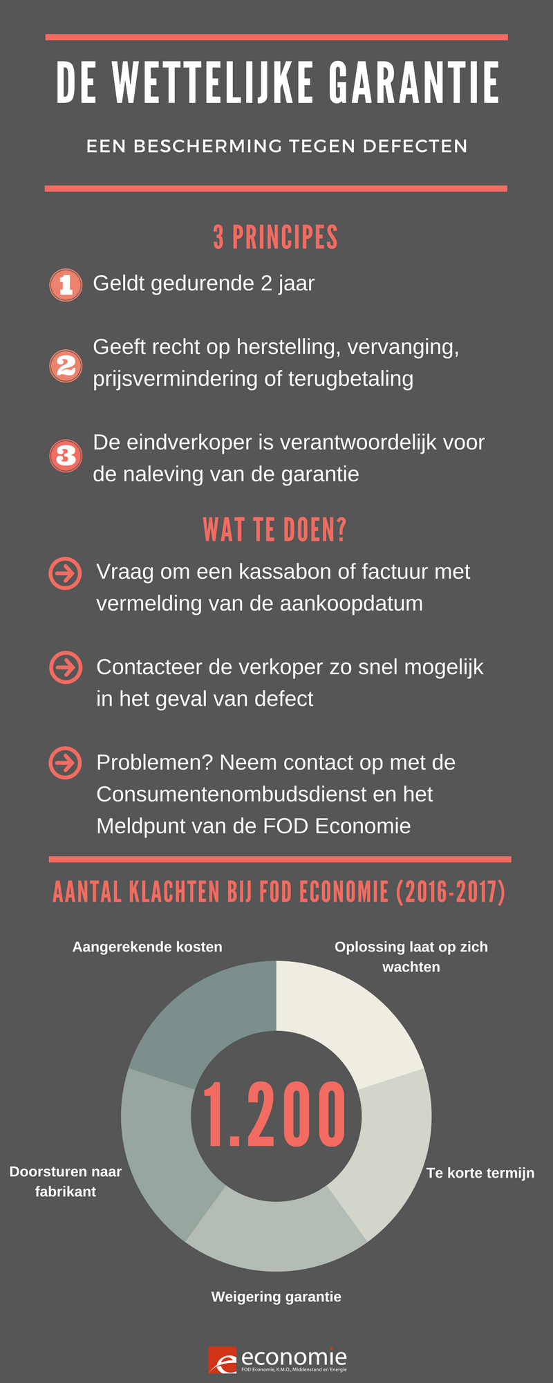 270746 newsroom%20garantie%20infographie%20nl 900ead original 1517222423