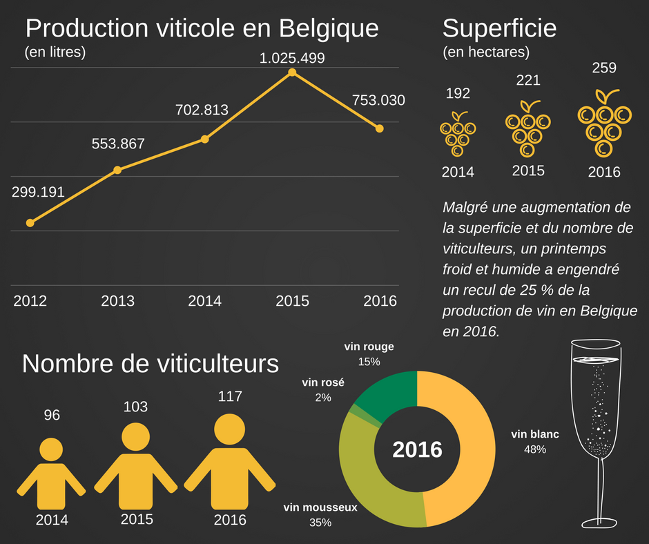 275593 statistiques%20vin%202016%20fr%20ok 603a3a large 1521534350