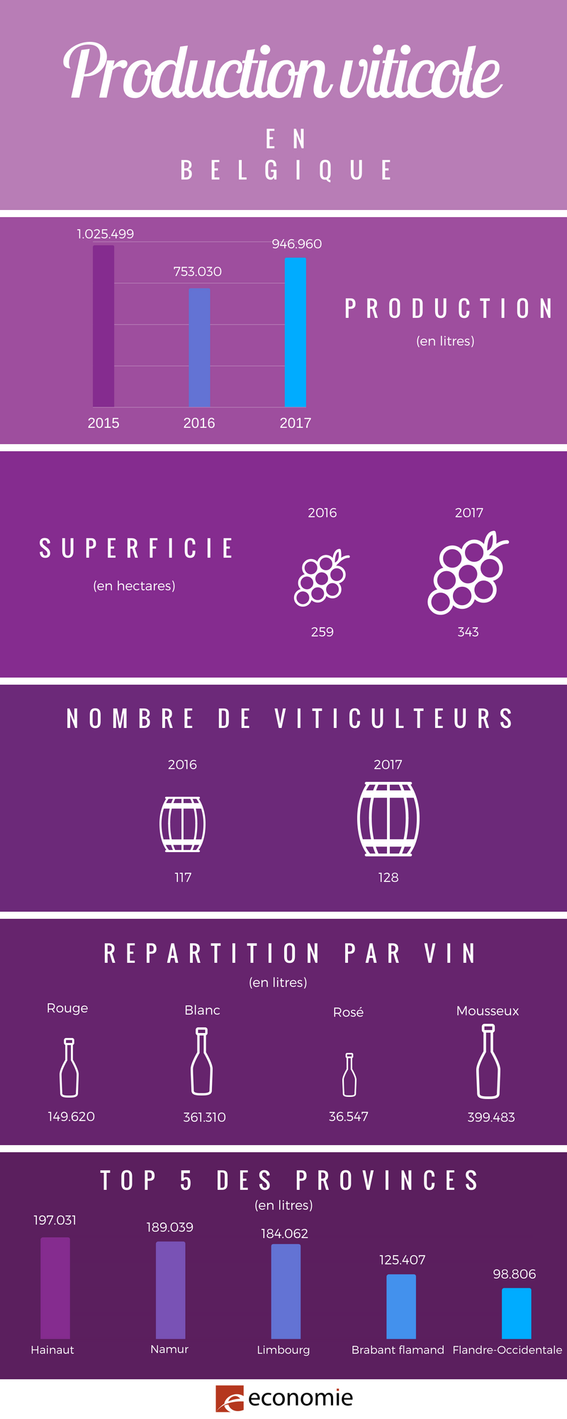 282093 production%20viticole%20%281%29 bceaeb original 1527863769
