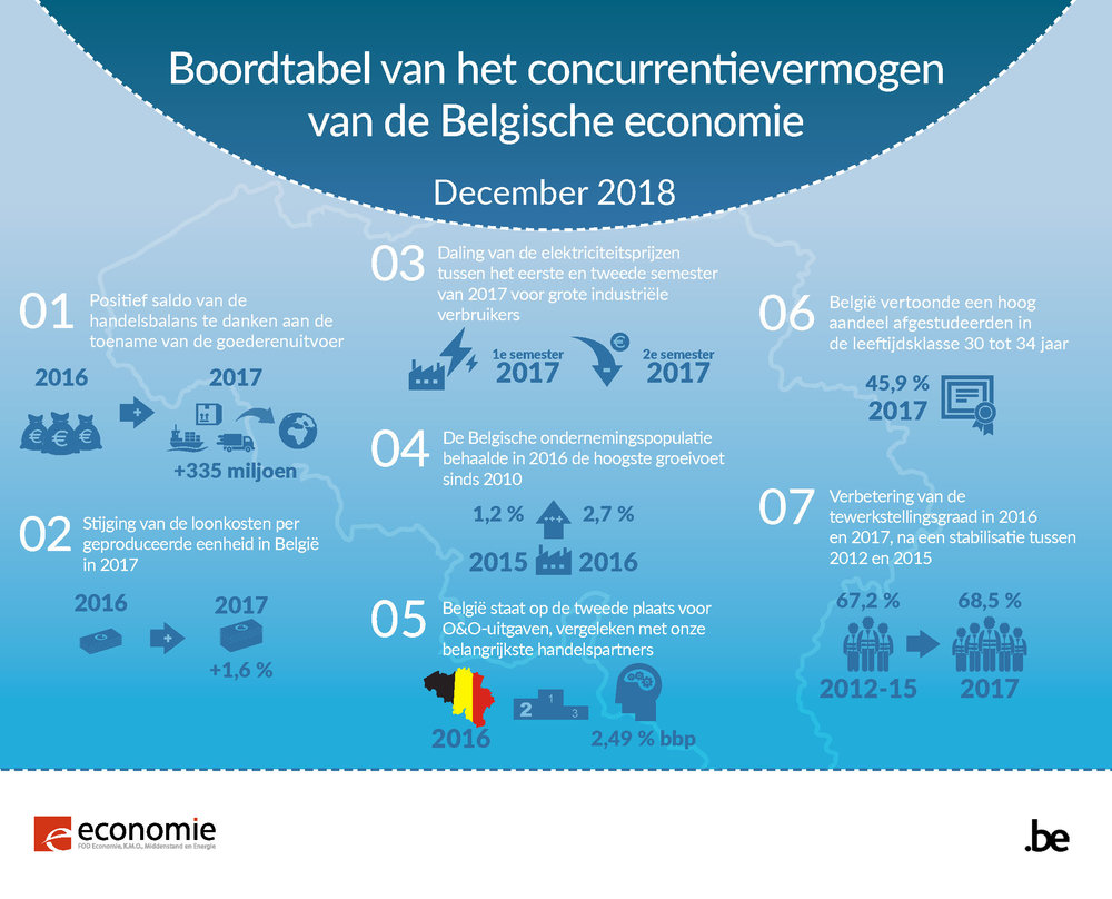 301921 271 18 18 infographic nl 63253f large 1548674475