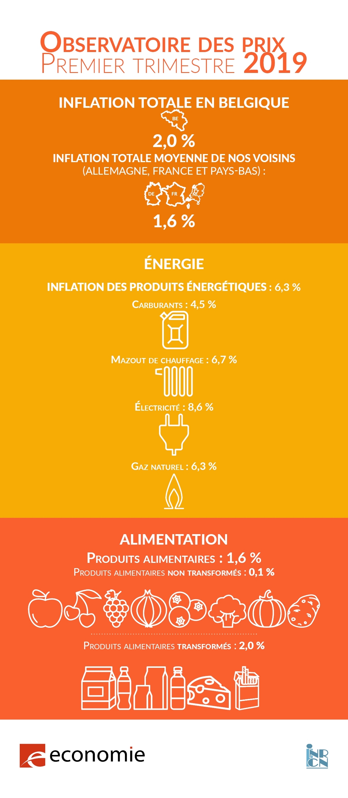 311982 104 19 infographie fr c1fda1 original 1557495386