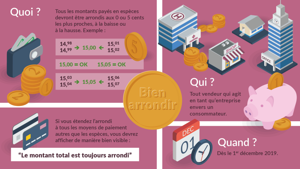 324318 090 19 arrondi infogr fr ea5384 large 1563365877