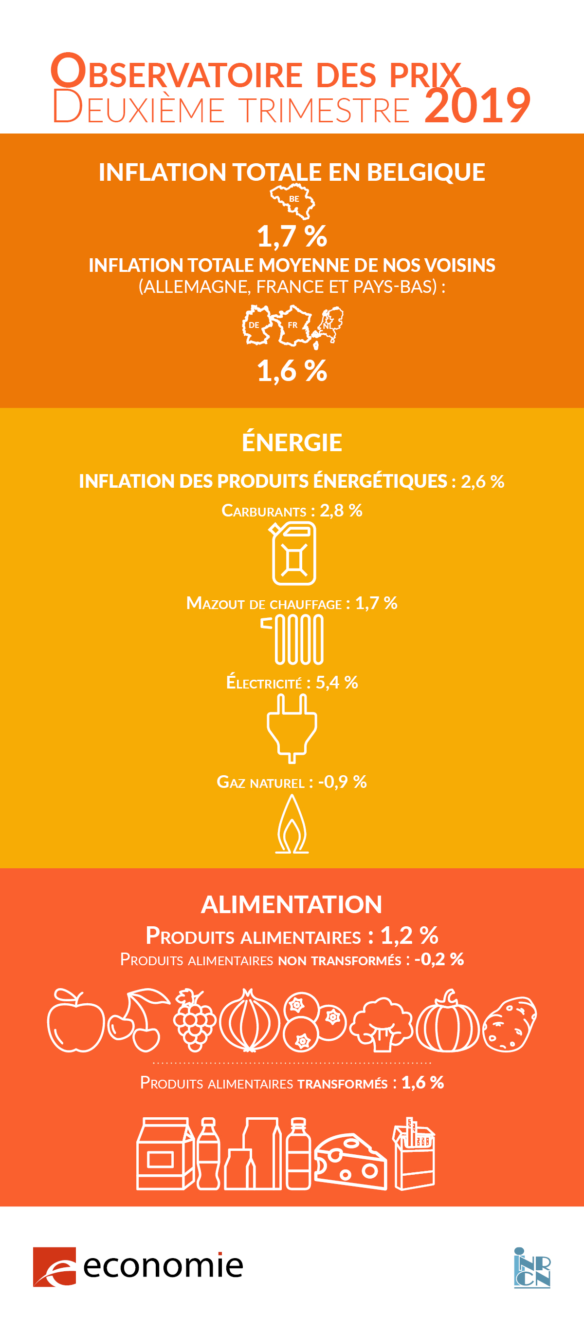 325554 104 19 infographie 2emetri fr e3d907 original 1564489919