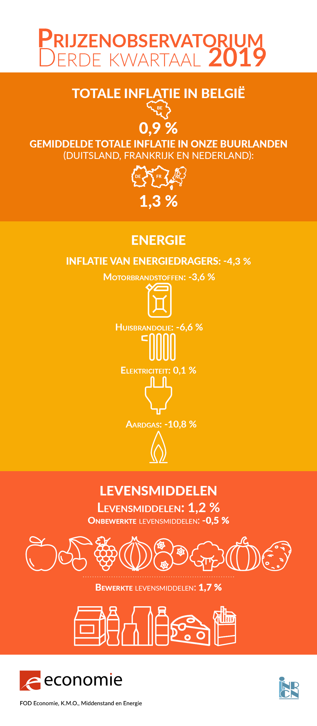 337798 239 19 infographie 3emetri nl a06767 original 1573567185