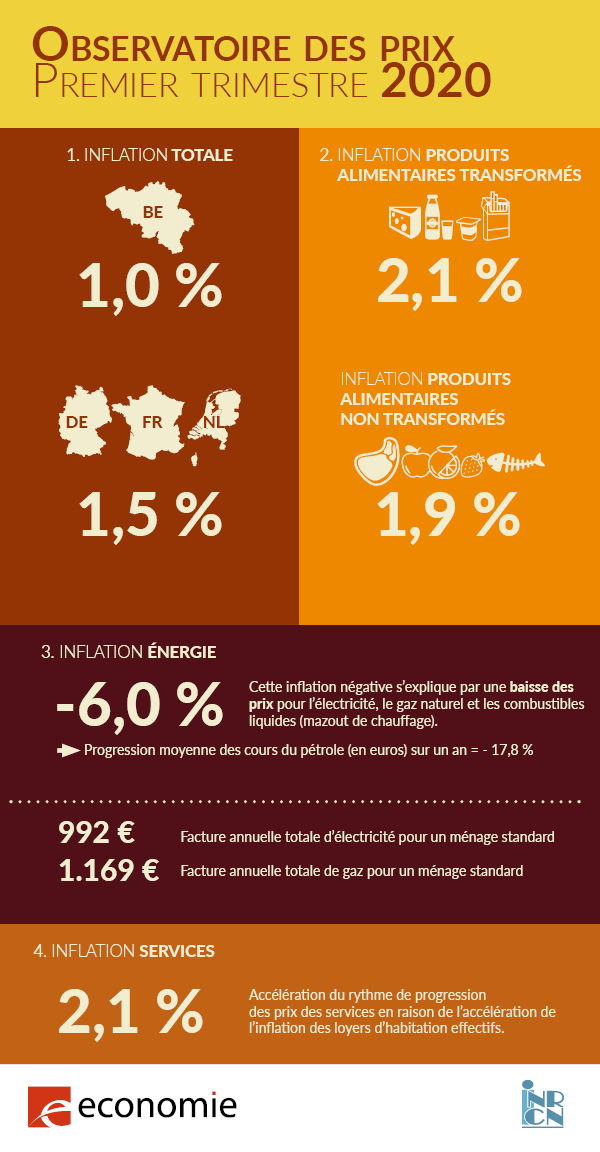 354668 156 20 infographie 600x1152 fr c79f88 original 1589356420