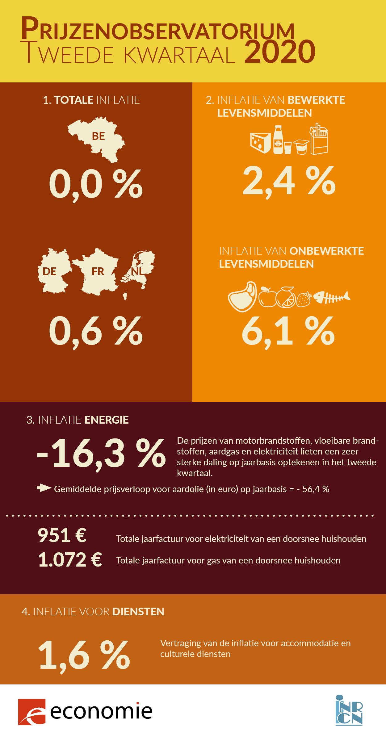 360649 212 20 infographie 600x1152 nl 661957 original 1596528032