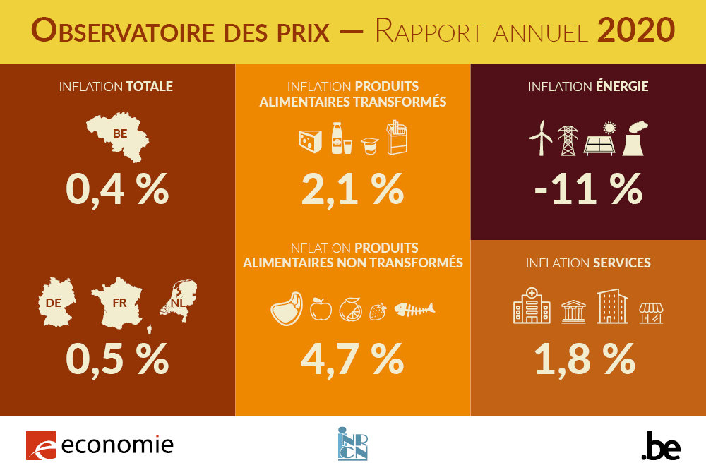 381793 055 21 infographie fr 0d6d7f large 1615469097