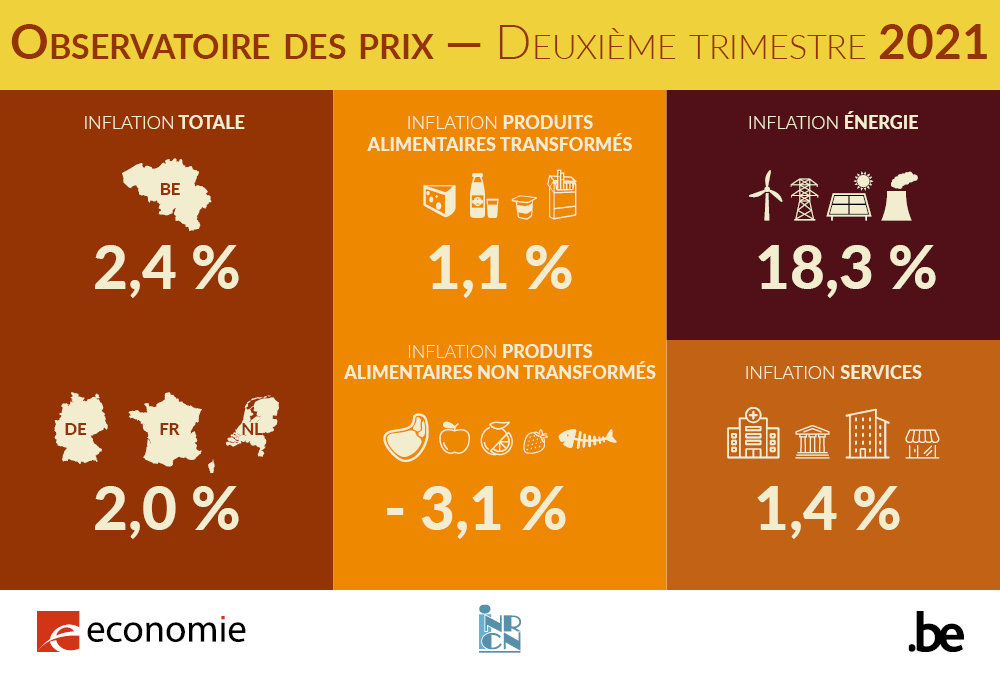 398274 176 21 infographie fr a19ce9 large 1628067524