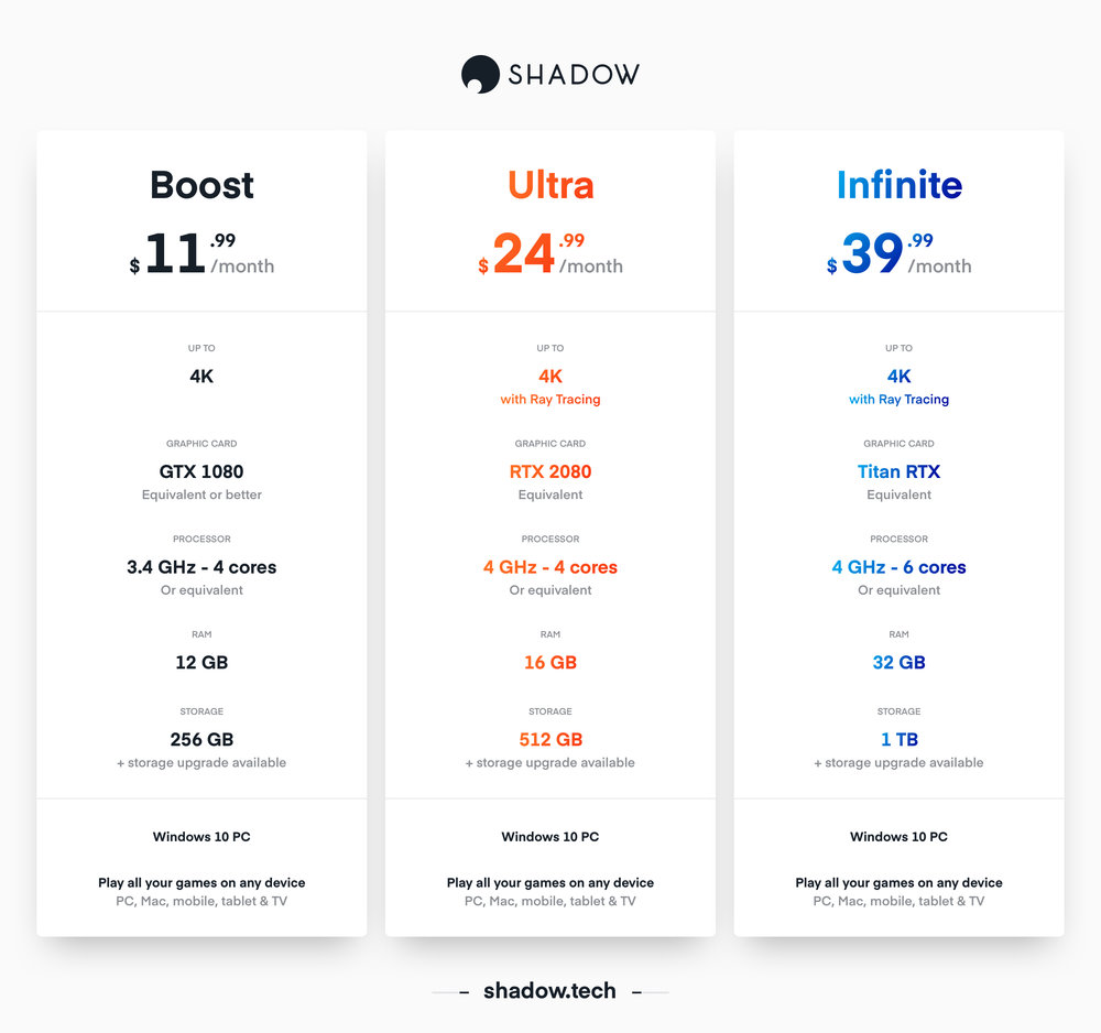 349419 us shadow%20new%20plans%20and%20configs%202020 d7681f large 1583978533