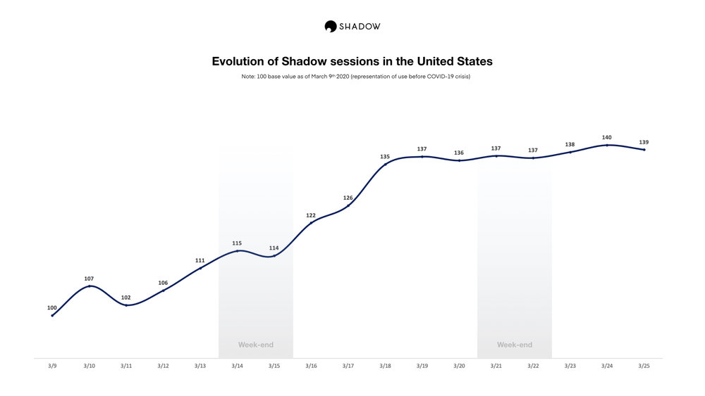 350818 evolution%20of%20shadow%20sessions%20 %20us 9ec21b large 1585316487