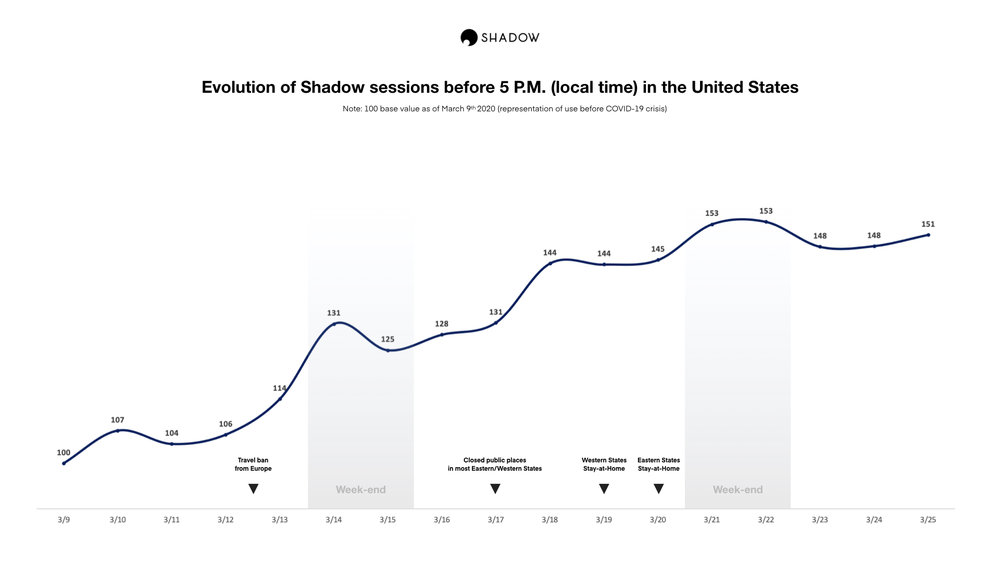 350819 evolution%20of%20shadow%20sessions%20before%205pm%20 %20us 3e8725 large 1585316634