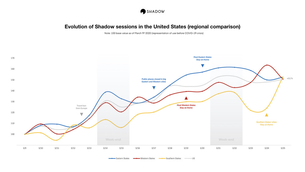 350821 evolution%20of%20shadow%20sessions%20 %20regional%20comparison c43242 large 1585317003
