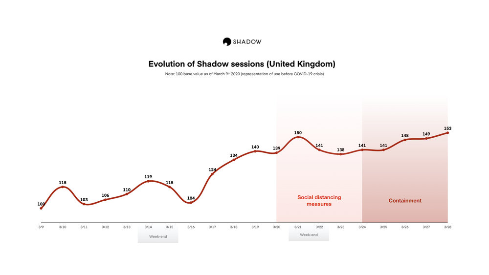 351229 evolution%20of%20shadow%20sessions%20in%20the%20uk c786bd large 1585900554