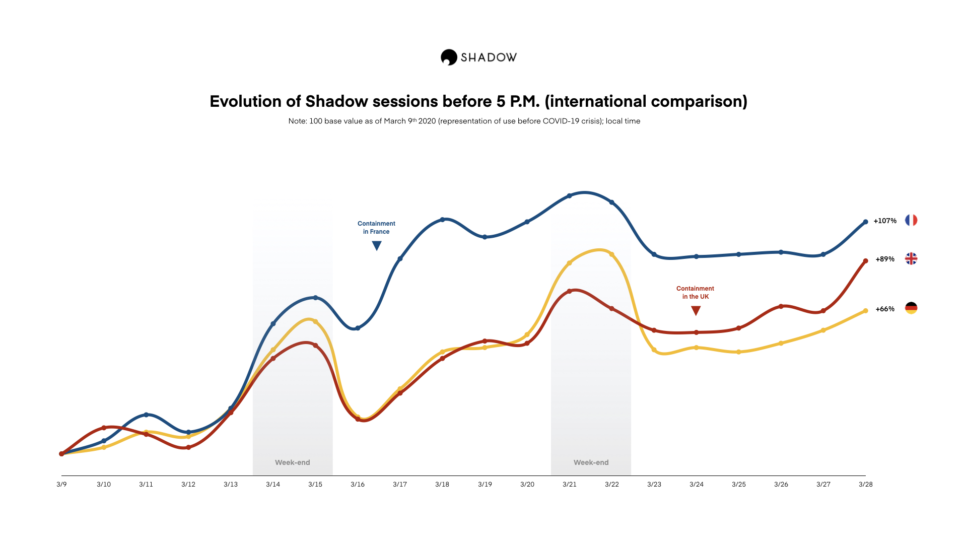 351231 evolution%20of%20shadow%20sessions%20beofre%205pm%20 %20international c7ba59 original 1585900664