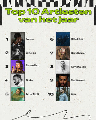 1-4x5_TOP_ARTISTS_NL