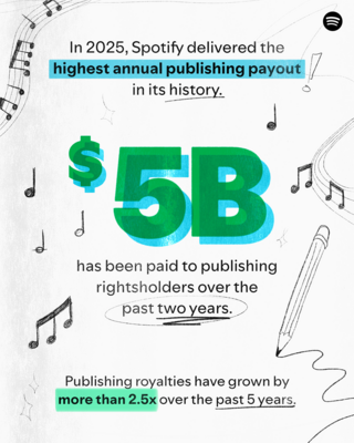 Spotify-T09-PublishingPayouts-wLogo