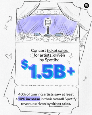 Spotify-T10-ConcertTickets-wLogo