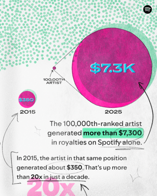 Spotify-T04-100KthArtist-wLogo