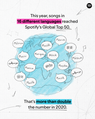 Spotify-T08-LanguageGrowth-wLogo