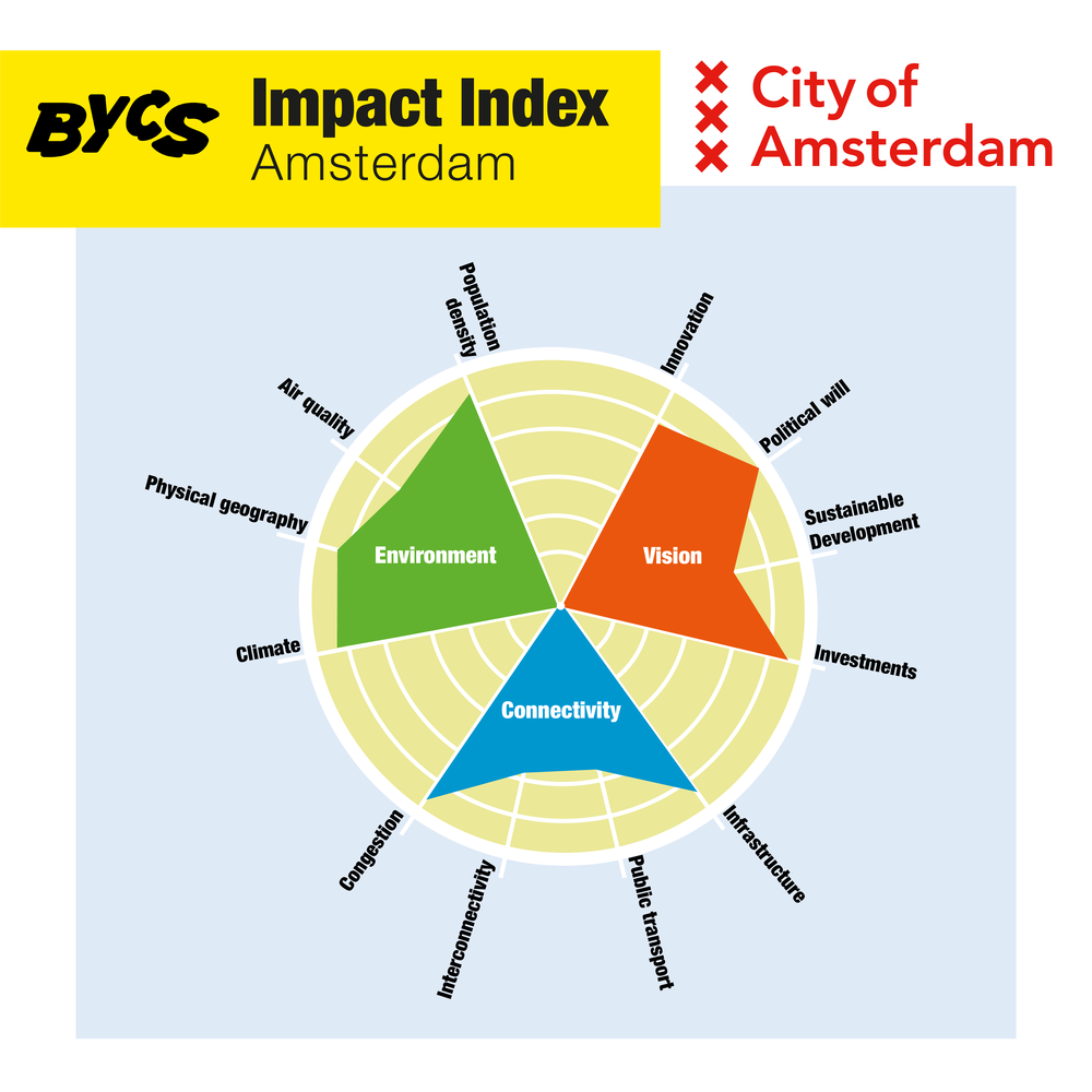 321010 impact%20index%20visual%20for%20press%20release tekengebied%201 4ce9ad large 1561629316
