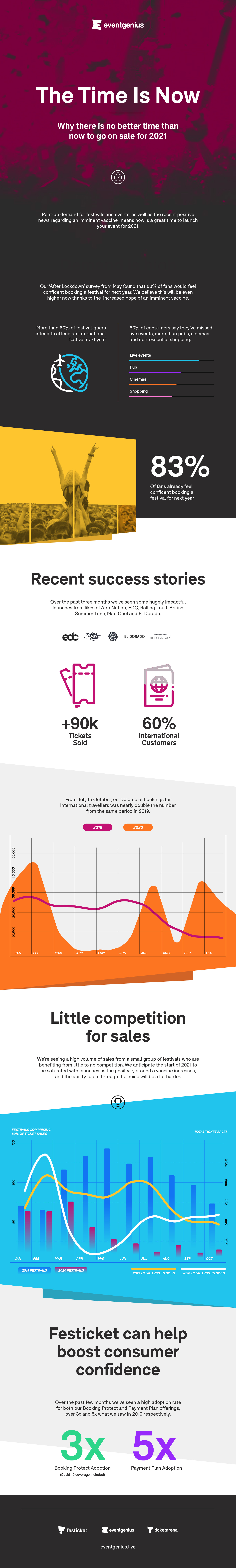 372685 eg infographic 05 compressed e11b04 original 1607689733