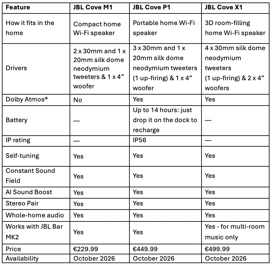 697335 jbl%20cove%20geo%20eu%20spec%20table d2dcec original 1787934886