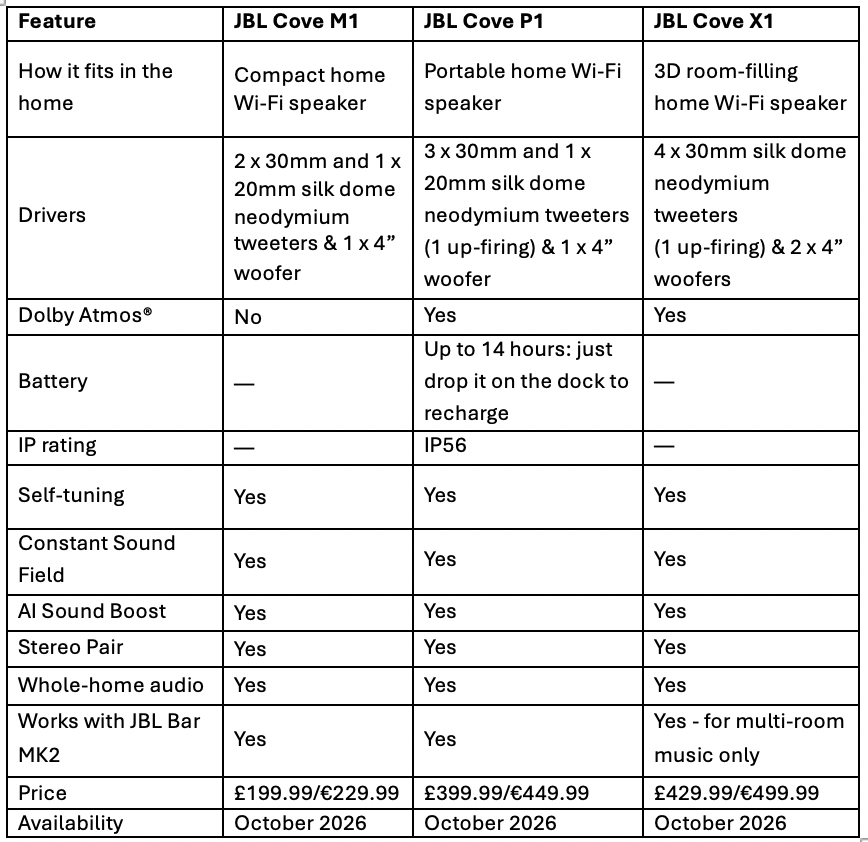 697336 jbl%20cove%20geo%20spec%20table%20uk e35016 original 1787935002