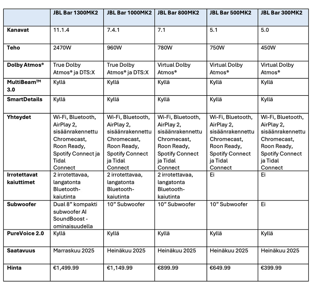 624358 jbl%20bar%20series%20features 2df7f3 large 1761832062