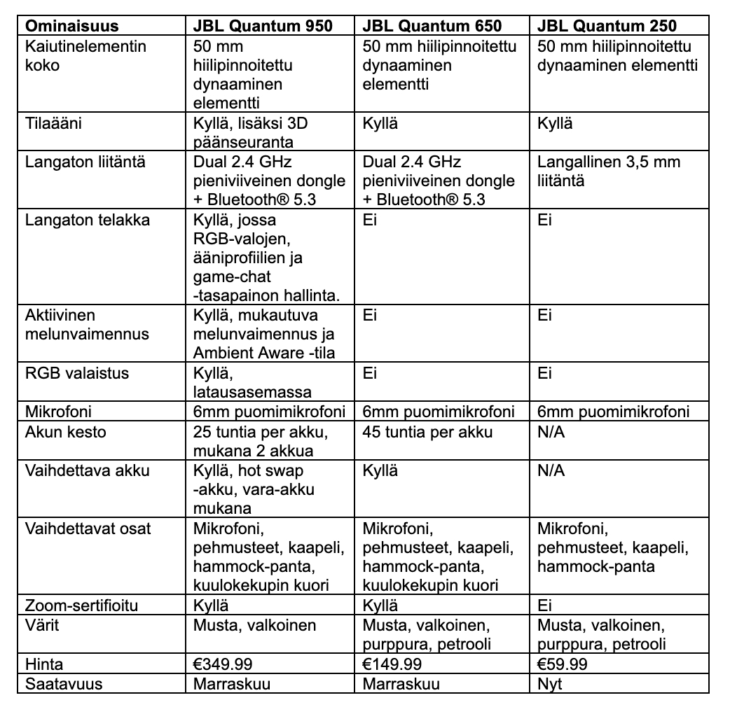 624386 quantum taulukko3 435884 original 1761832506