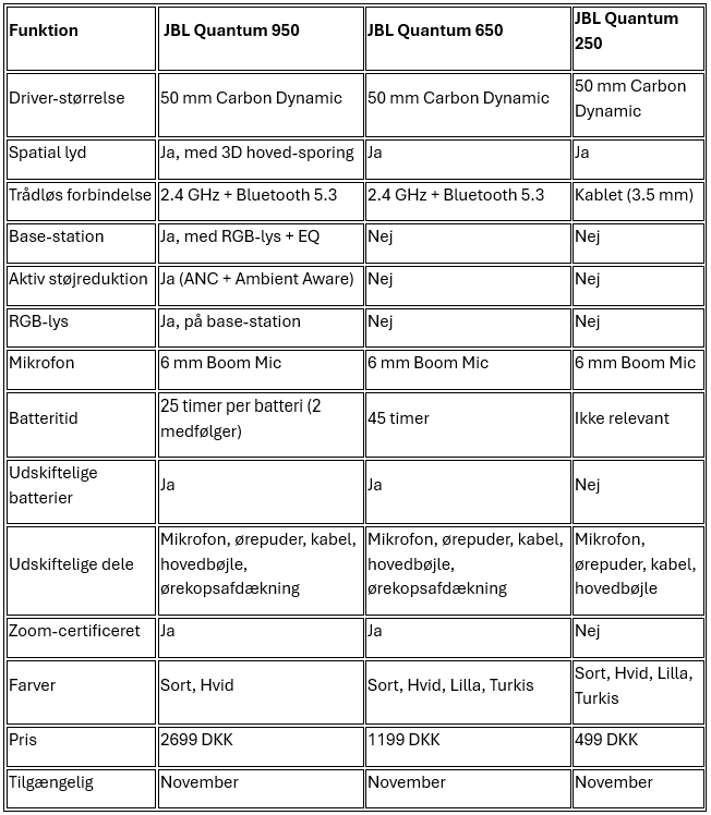 624464 quantum%20tabel%20ny 055c91 original 1761896372