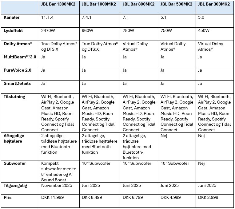 624465 soundbar%20tabel%20ny e40054 large 1761897387
