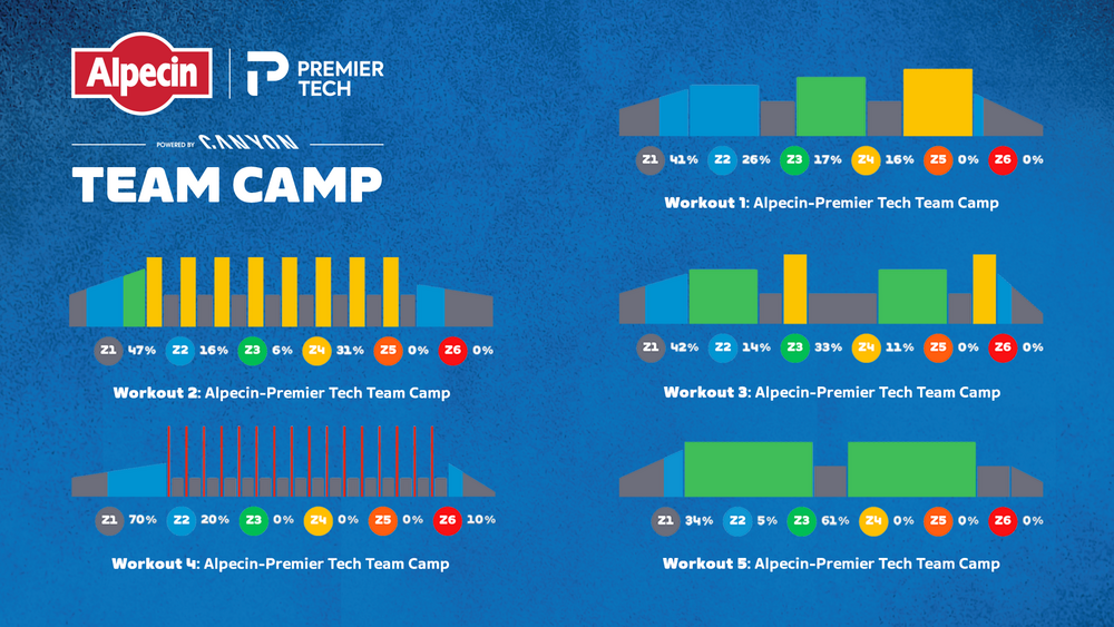 AlpecinTeamCamp_PR_workout-update.png