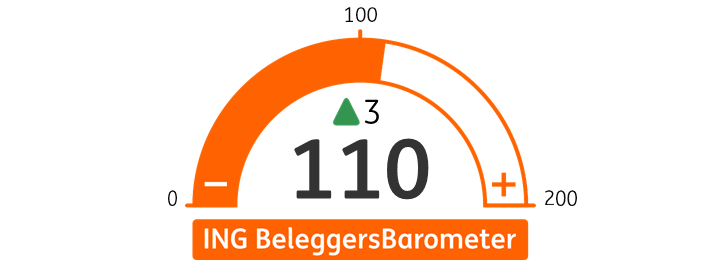 beleggersbarometer-juni25.png